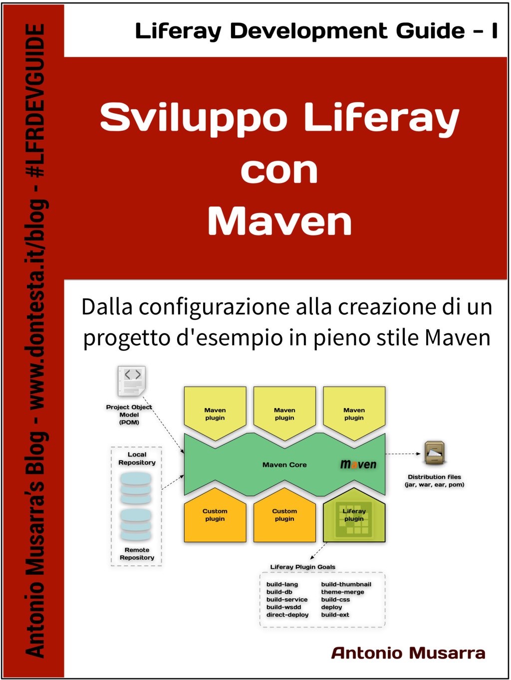 Sviluppo Liferay con Maven: Dalla configurazione alla creazione di un progetto d'esempio in pieno stile Maven