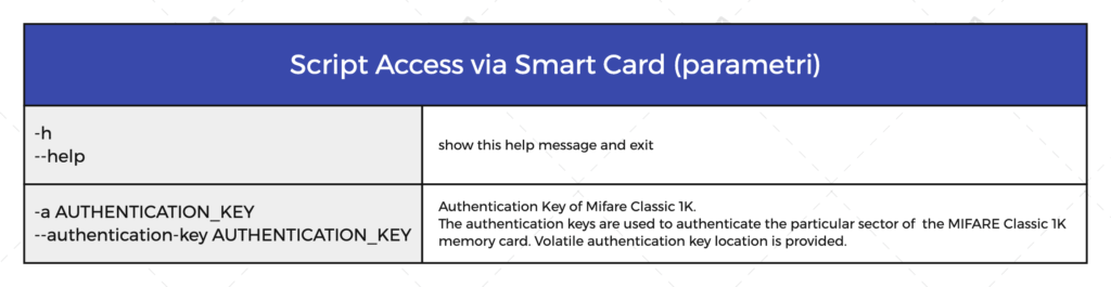 Figura 25 - Tabella dei parametri d'input per lo script Python access_via_smart_card.py