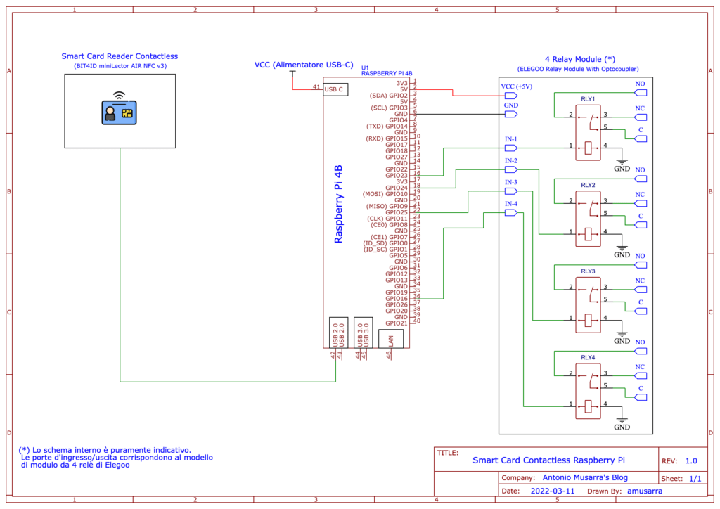 Figura 14 - Schema elettrico di collegamento tra il Raspberry Pi e il modulo da quattro relè